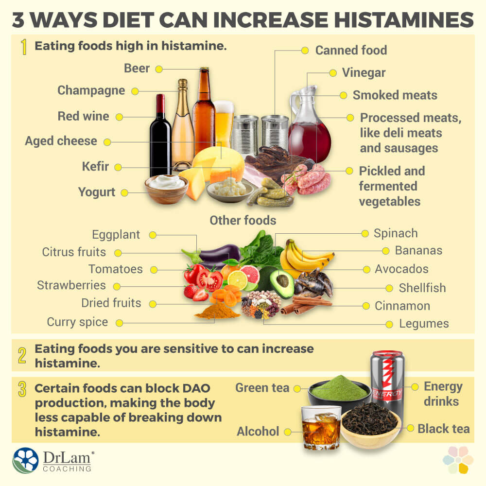 3 Ways Diet Can Increase Histamines 3 Ways Diet Can Increase Histamines