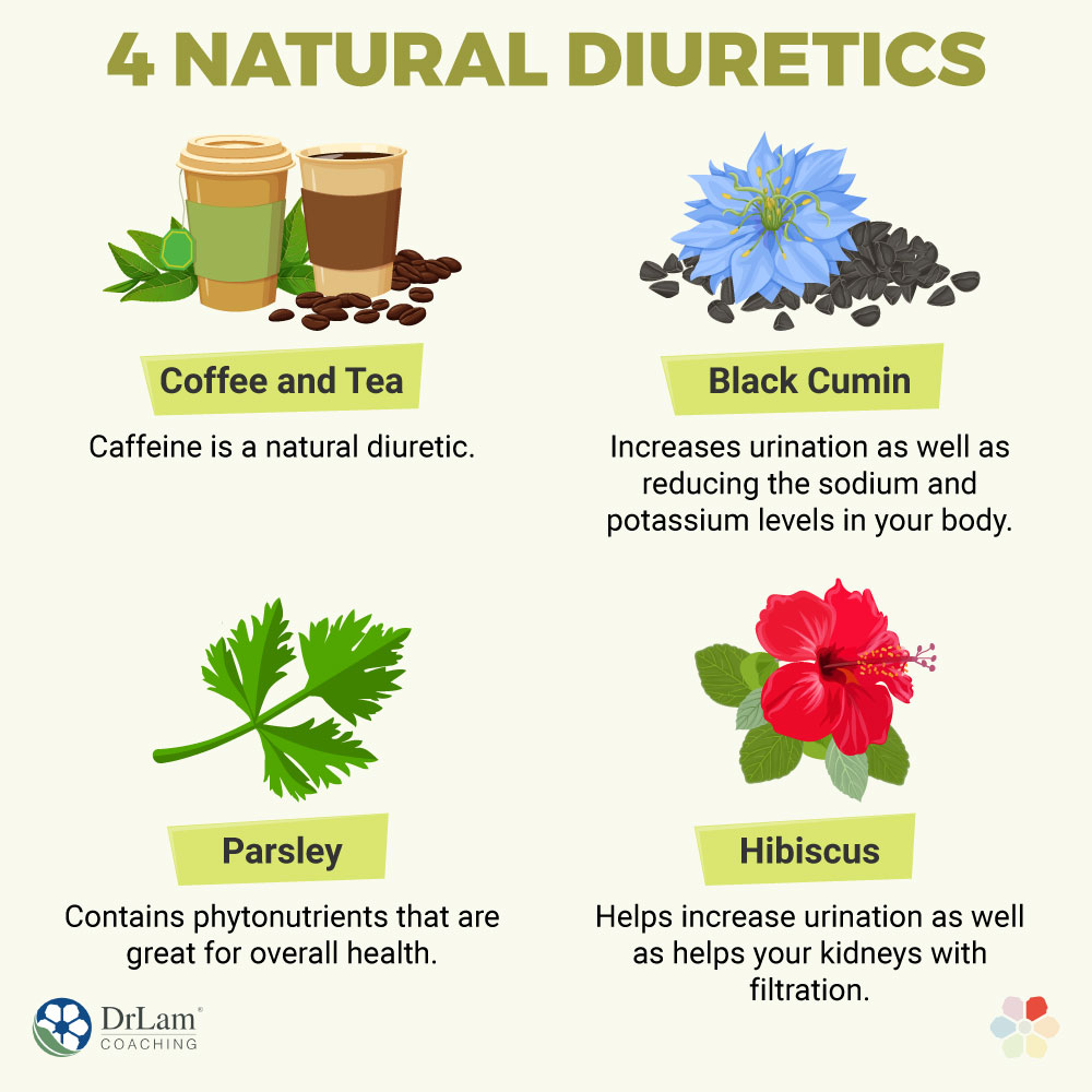 https://lamclinic.com/images/infographic-4-natural-diuretics.jpg