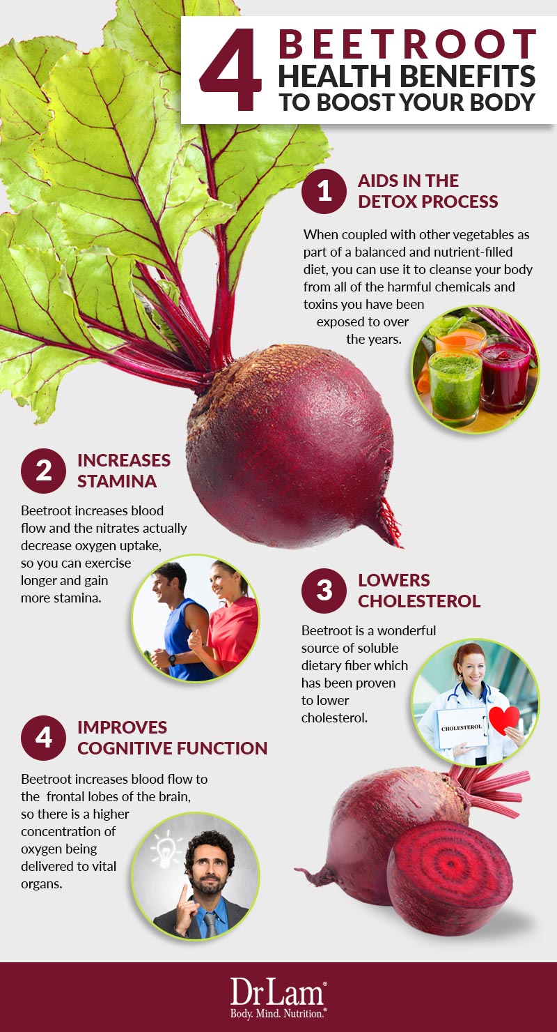 4 Beetroot Health Benefits to Boost Your Body Check out this easy to understand infographic about 4 beetroot health benefits to boost your body