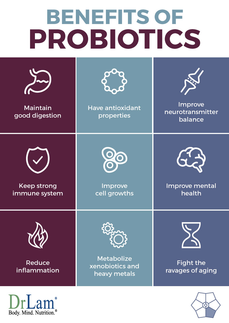 Check out this easy to understand infographic about the benefits from probiotics