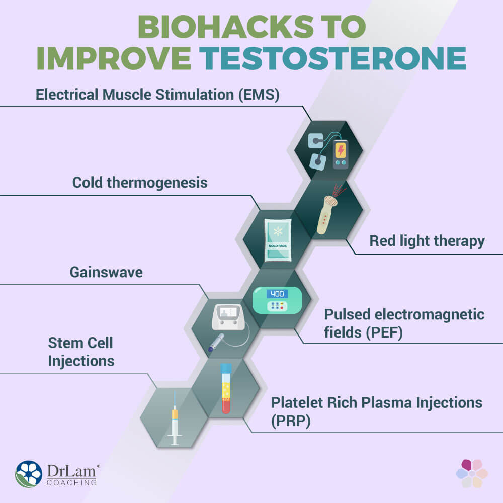 Biohacks to Improve testosterone Biohacks to Improve testosterone