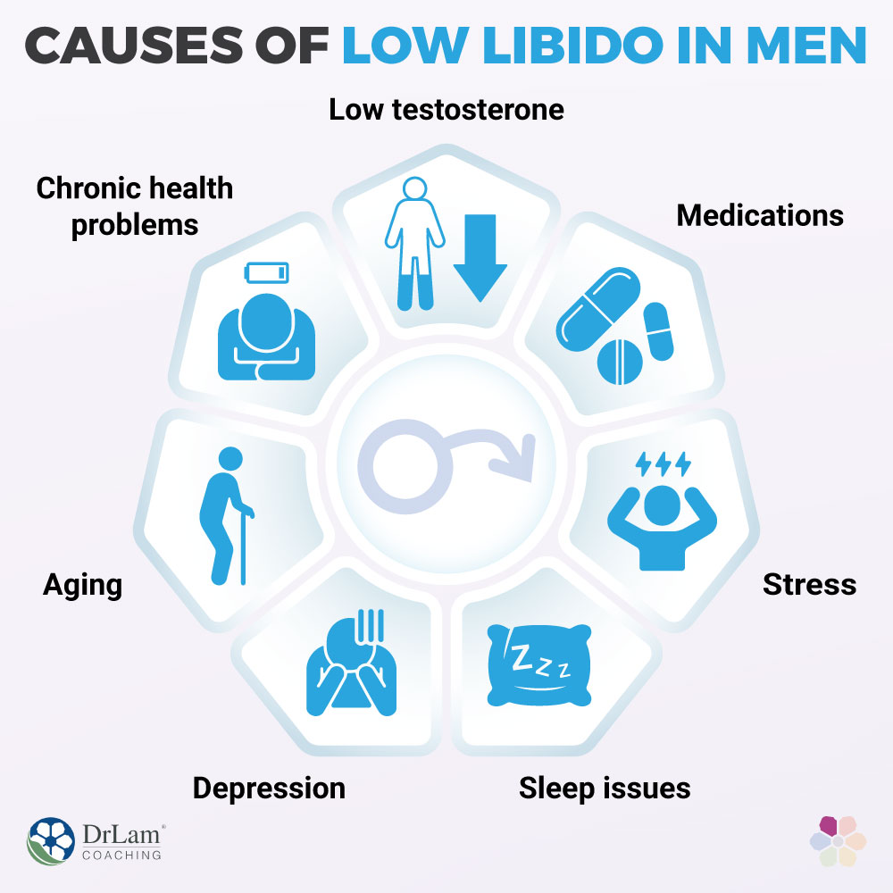 Causes of Low Libido in Men Causes of Low Libido in Men