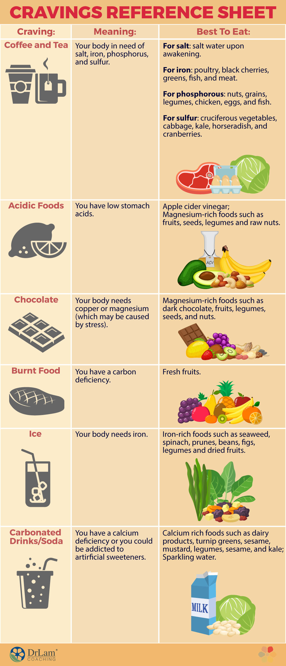 Food Cravings: What Are They Actually Telling You? - Part 2 Food Cravings: What Are They Actually Telling You? - Part 2