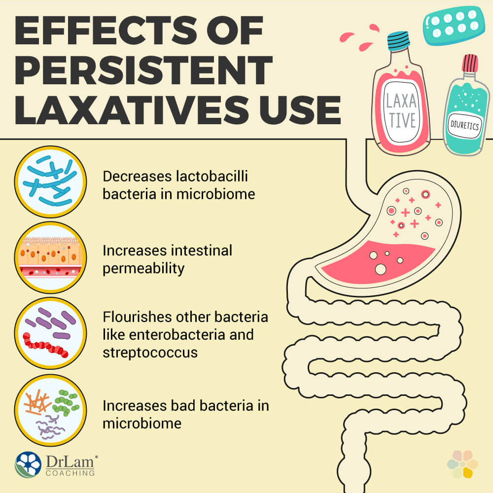 Effects of Persistent Laxatives Use Effects of Persistent Laxatives Use
