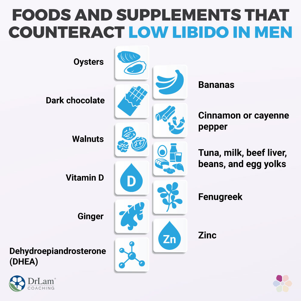 Foods and Supplements That Counteract Low Libido in Men Foods and Supplements That Counteract Low Libido in Men
