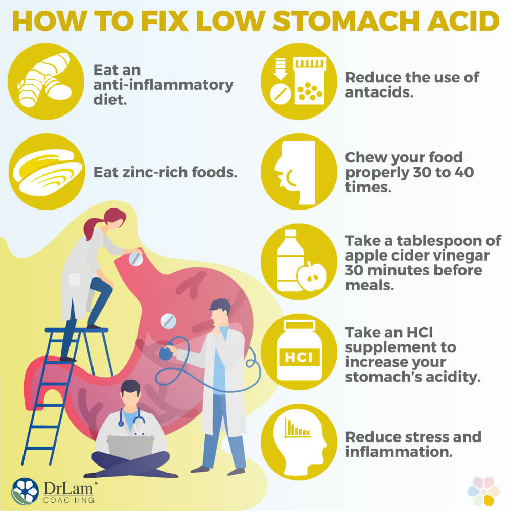 How to Fix Low Stomach Acid How to Fix Low Stomach Acid