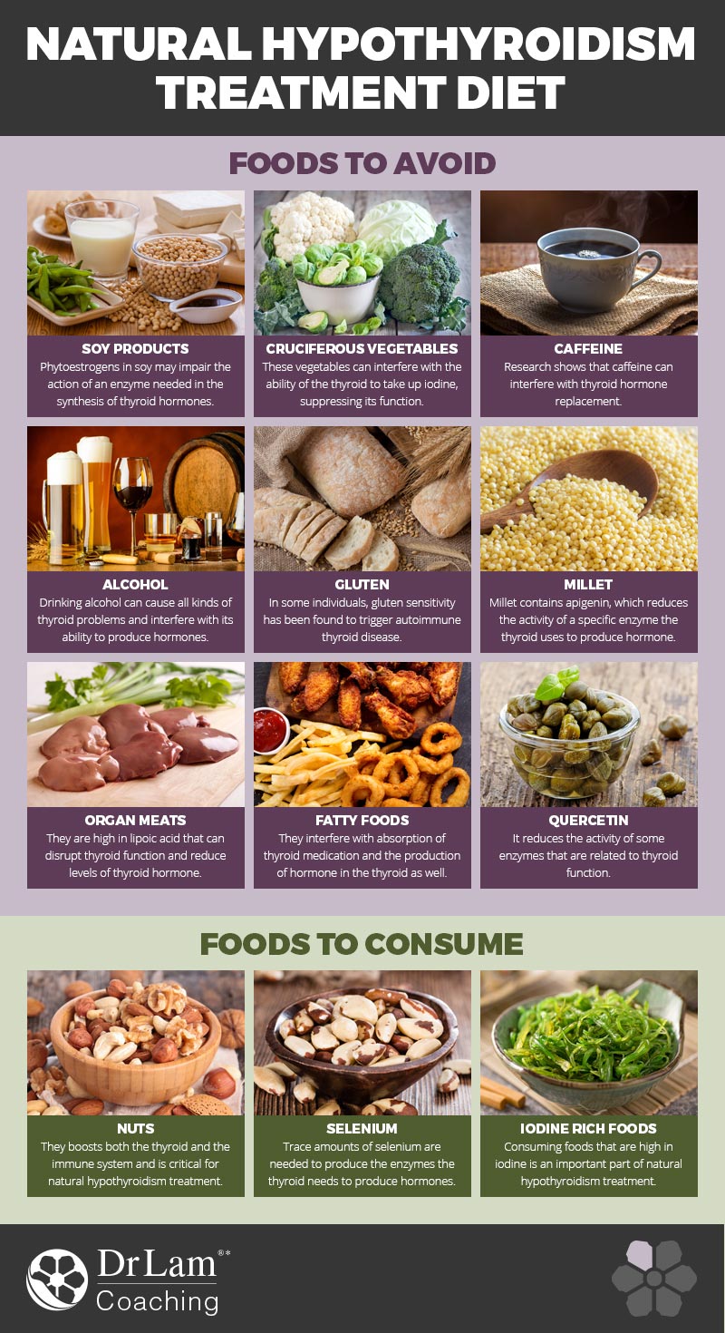 Natural Hypothyroidism Treatment Diet Check out this easy to understand infographic about natural hypothyroidism treatment diet