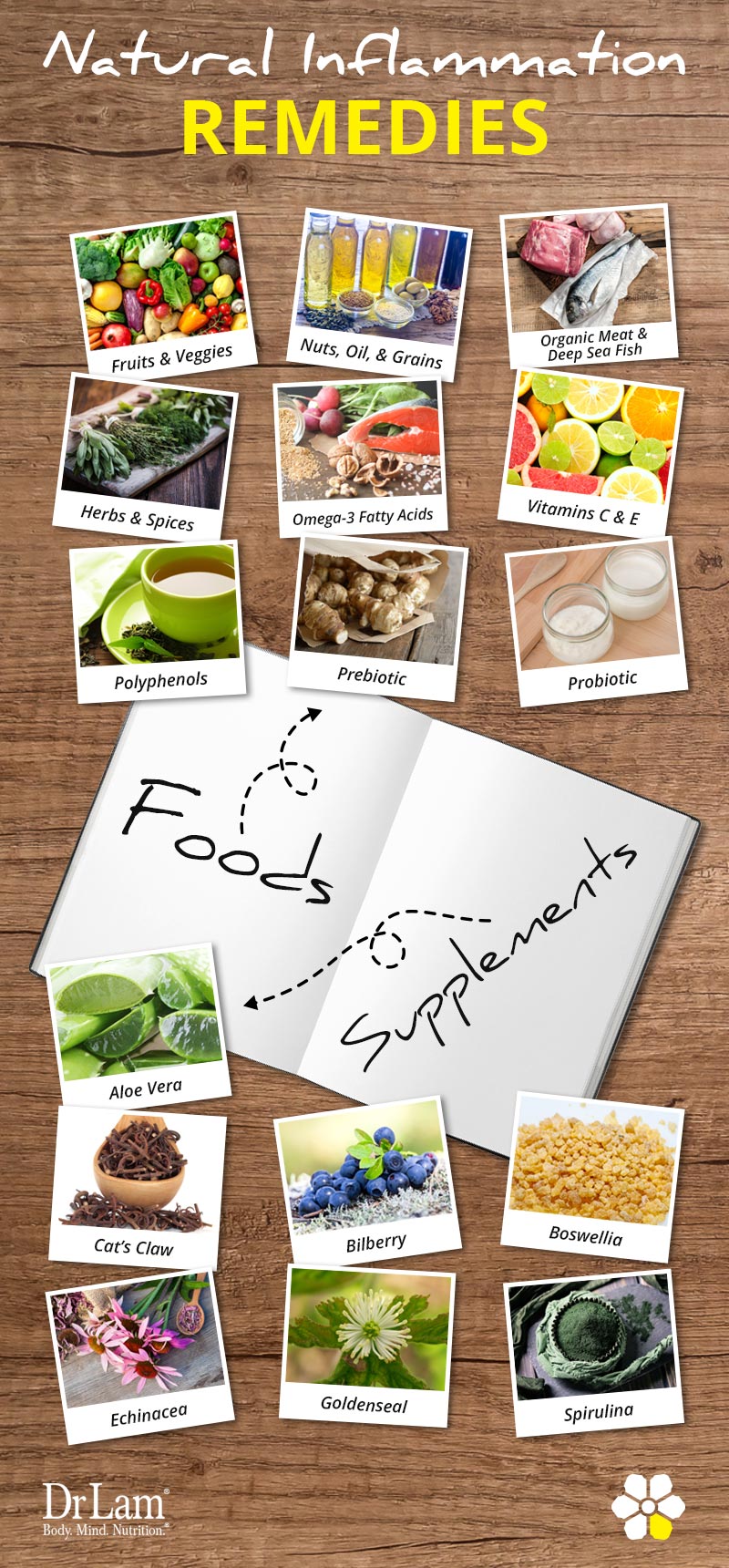 Check out this easy to understand infographic about natural inflammation remedies