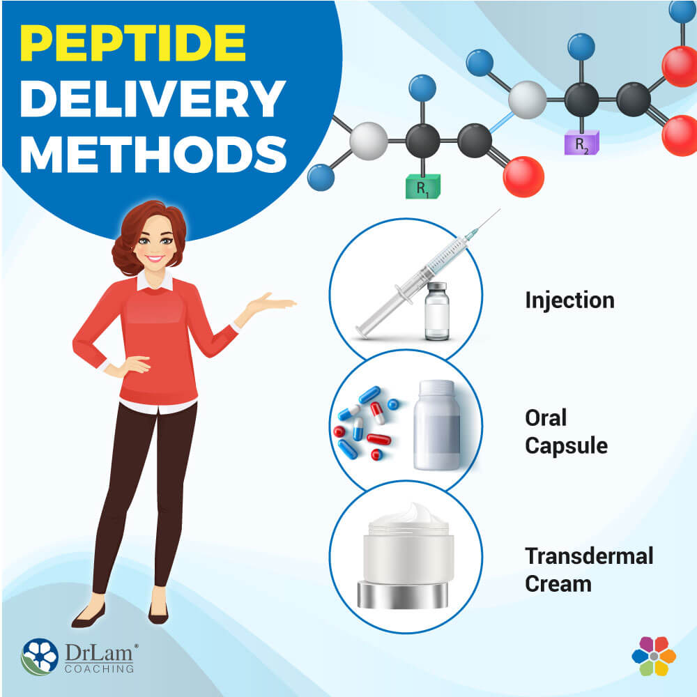 Types of Peptides Types of Peptides