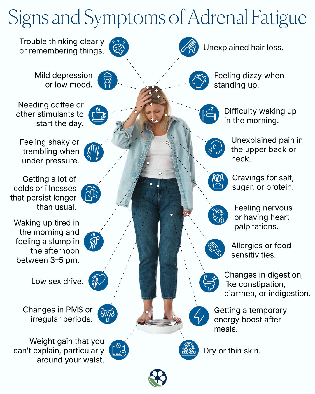 Signs and Symptoms of Adrenal Fatigue