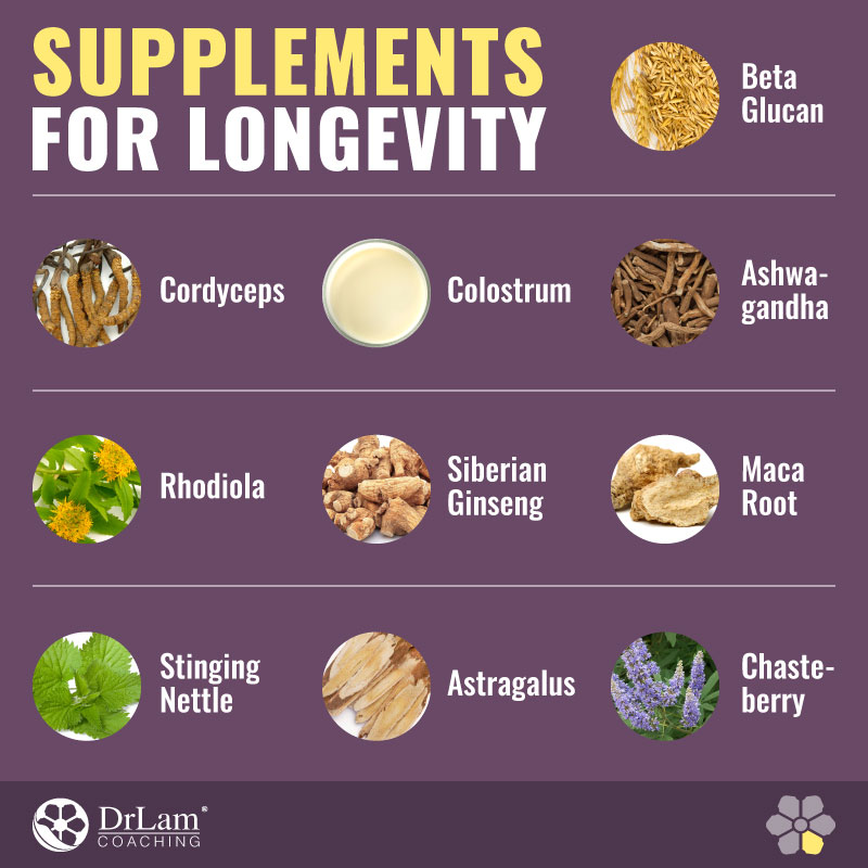 Supplements for Longevity Check out this easy to understand infographic about the supplements for longevity