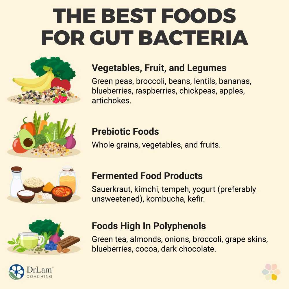 Gut Bacteria: Why You Should Take Care Of Your Microbiome, image size:1000x1000