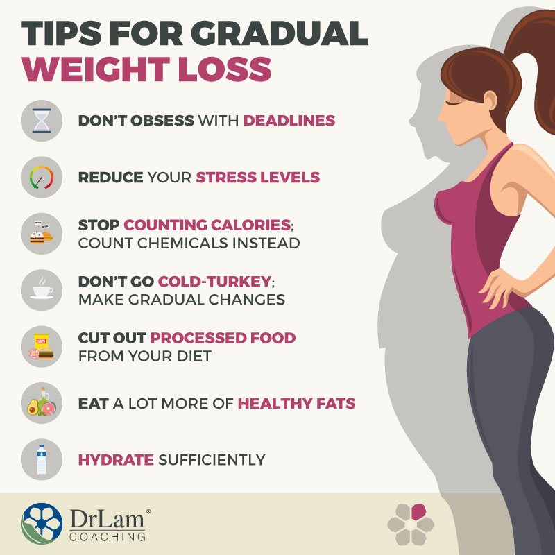Tips for Gradual Weight Loss Check out this easy to understand infographic about tips for gradual weight loss