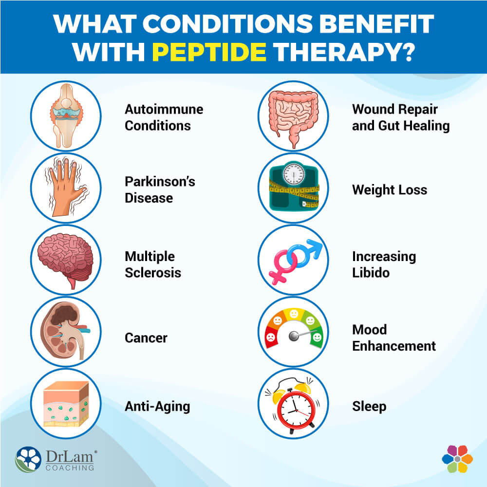 What conditions benefit w Peptide Therapy What conditions benefit w Peptide Therapy