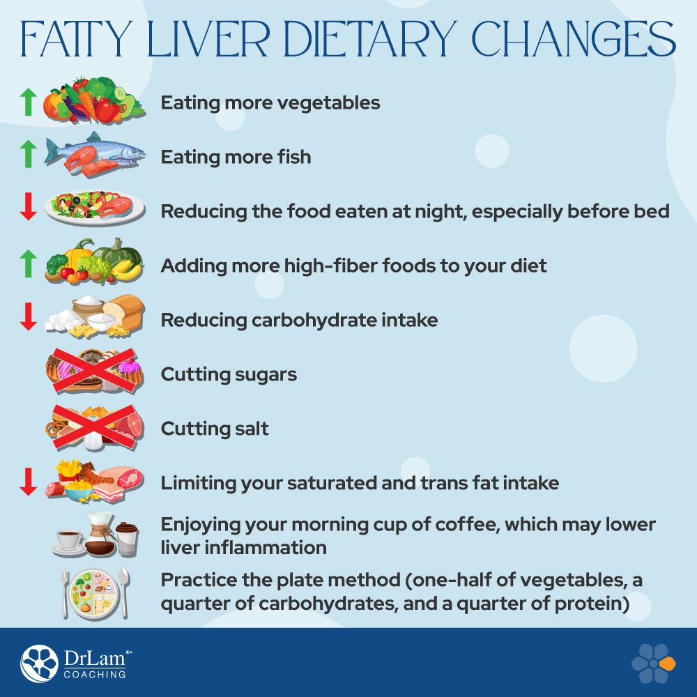 can glutathione reverse liver damage Therapeutic effects of reduced glutathione on liver function, fibrosis, and  HBV DNA clearance in chronic hepatitis B patients | BMC Gastroenterology main image 1