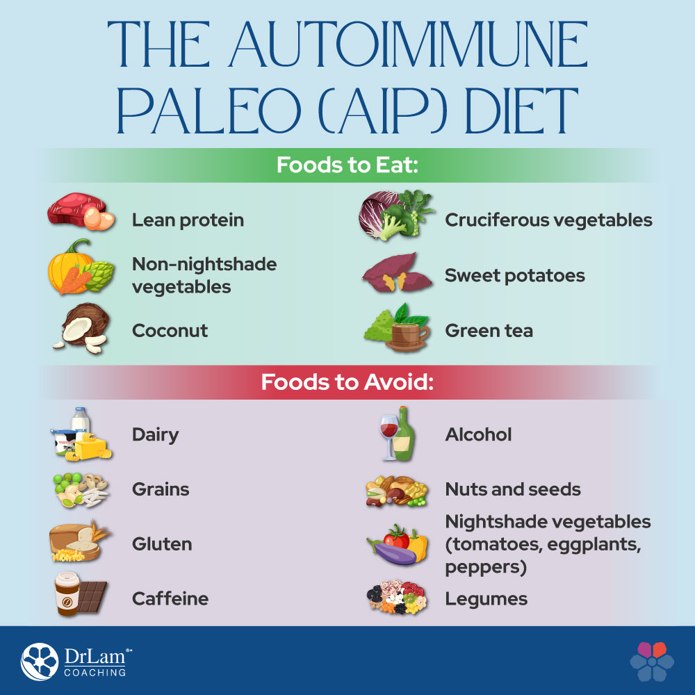 The Autoimmune Protocol (AIP) Diet The Autoimmune Protocol (AIP) Diet